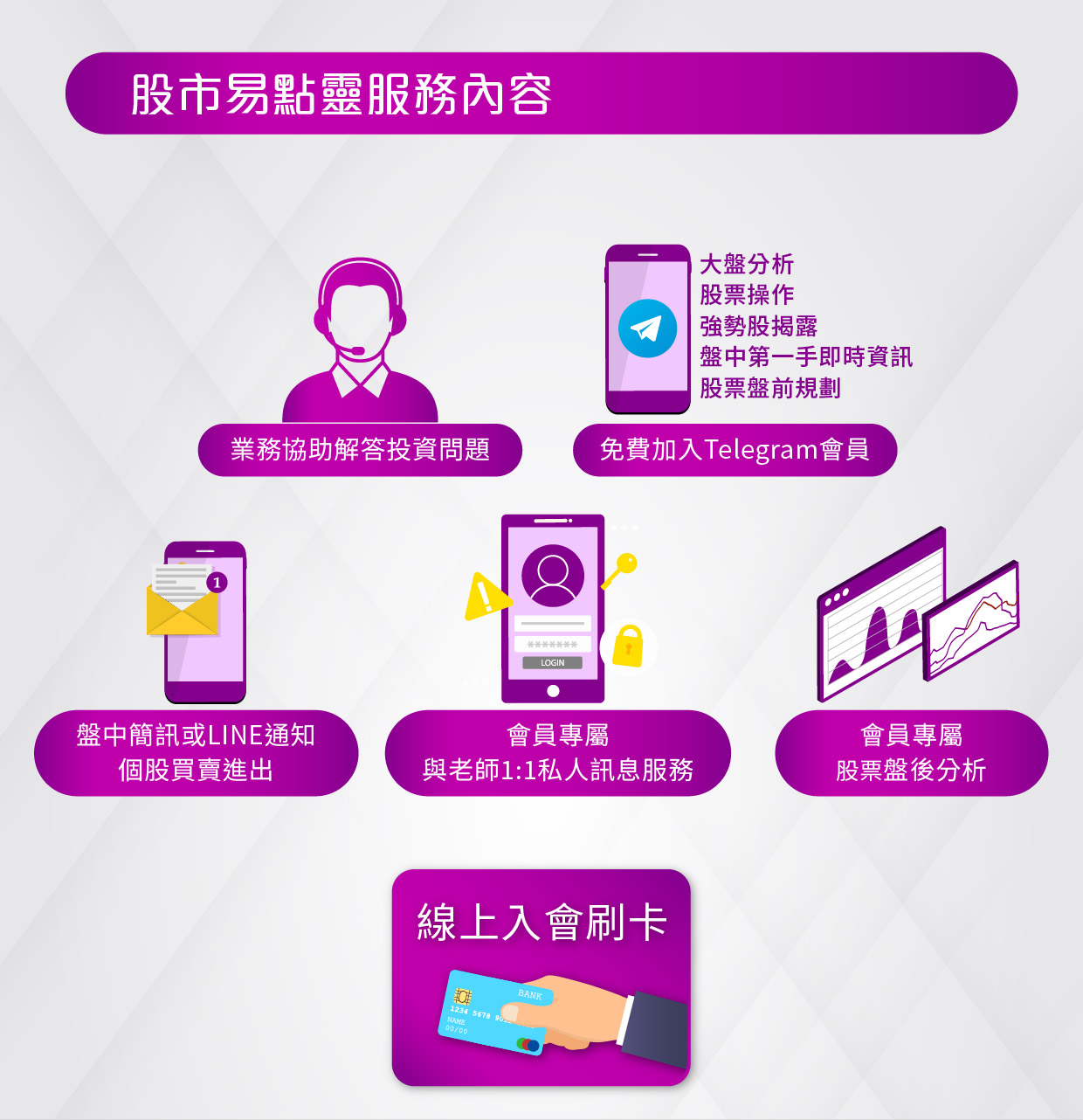 股市易點靈 服務內容