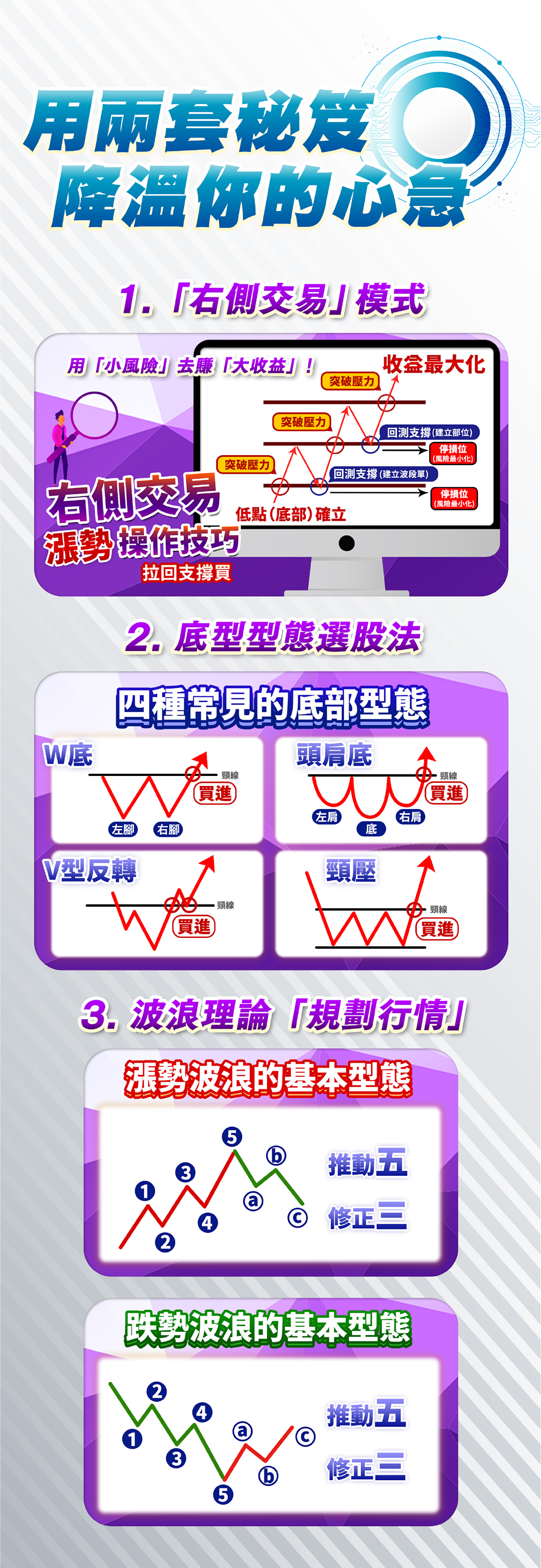 用兩套秘籍