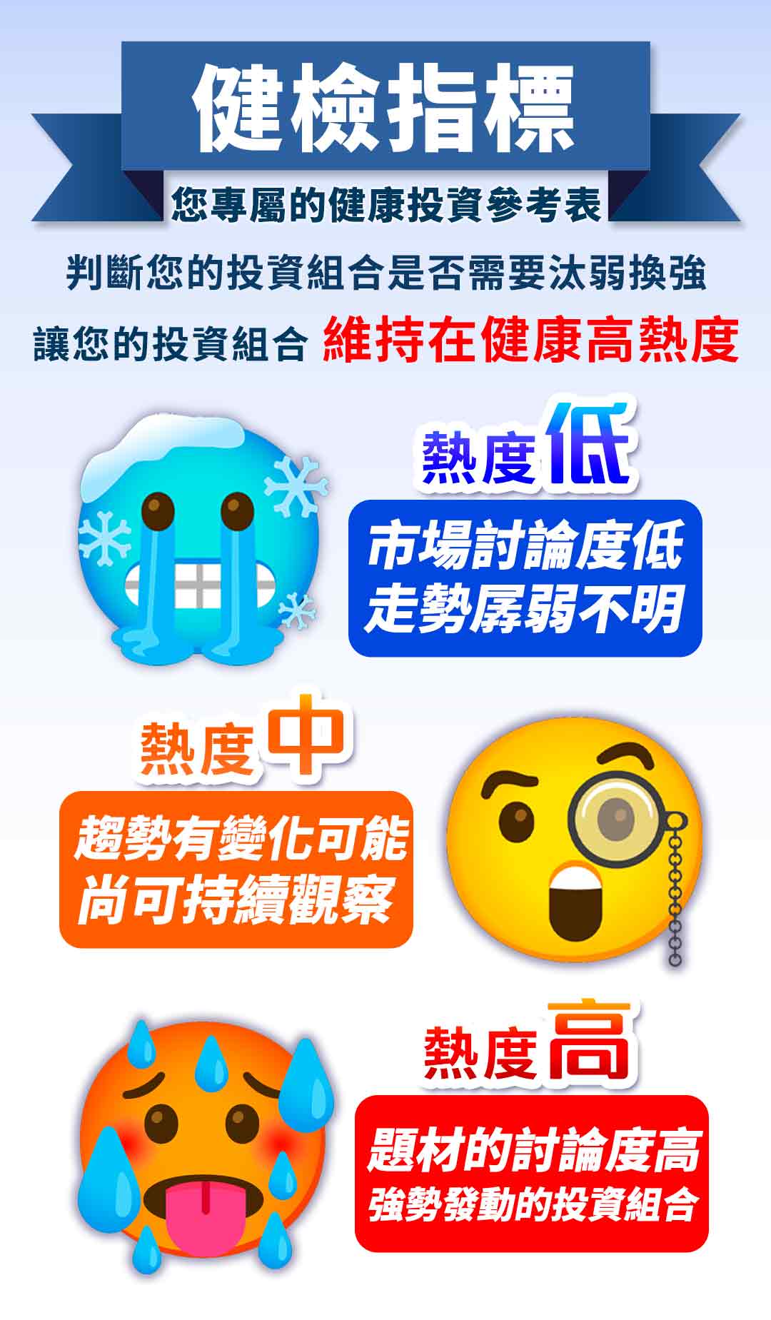 健檢指標