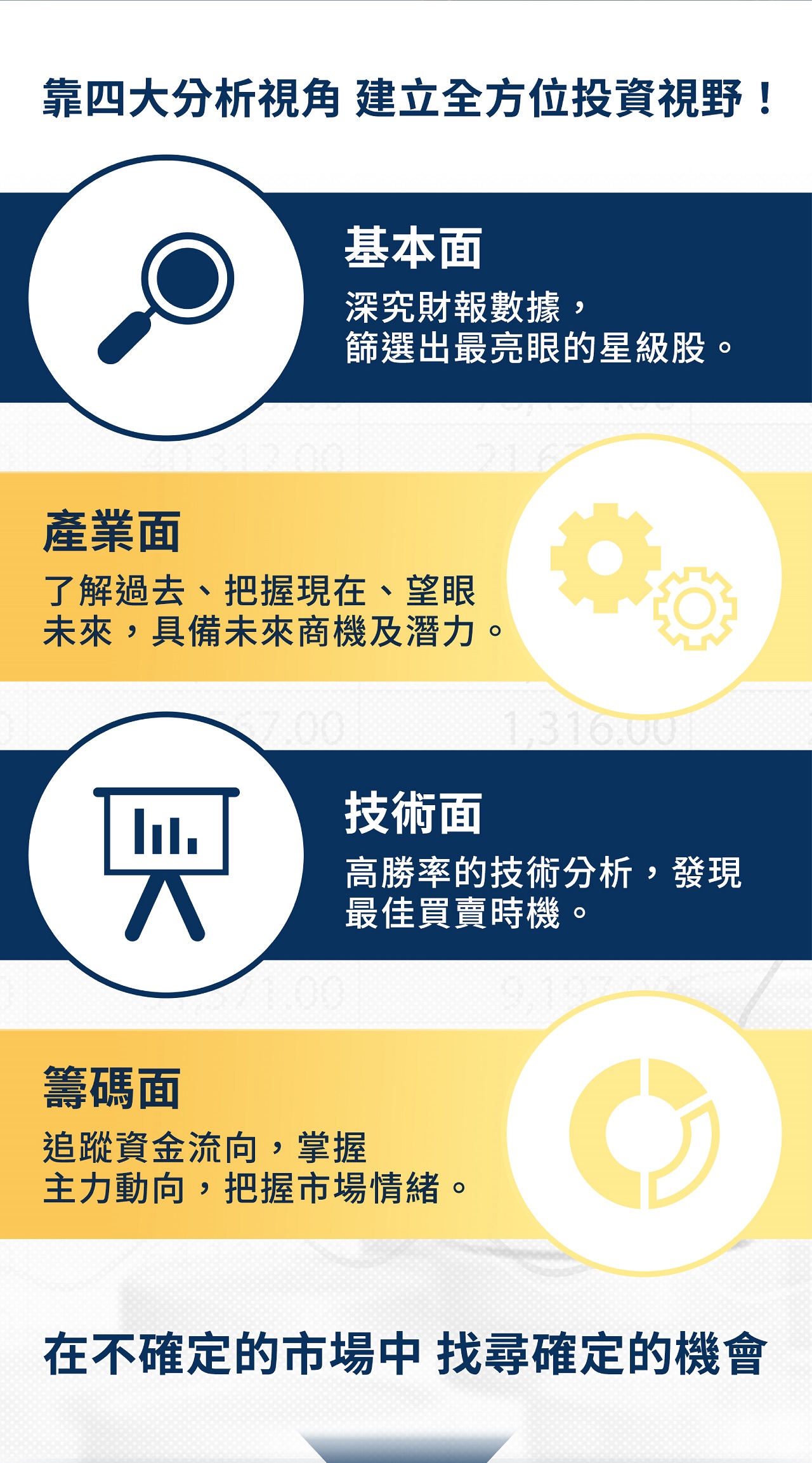 四大分析視角